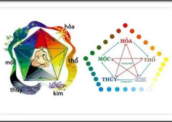 Soi cầu theo bóng ngũ hành